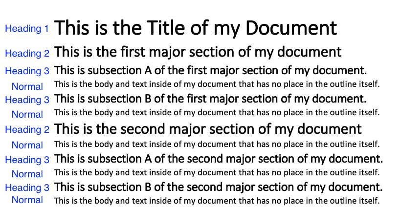 Over of the document  with headings and normal text indicated